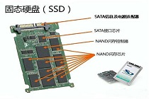 电脑安装完固态硬盘，不做这五项优化你就亏大了！