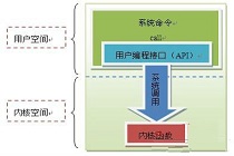 计算机打不开显示“系统调用失败”？两种方法教你轻松解决