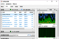 科普CPU是多核好还是高主频好