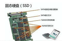 SSD上的数据没法恢复，但我们可以这么做
